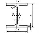 Hot rolled beams  HEB (DIN 1025)